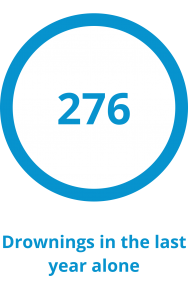 Total Drownings Australia 2019